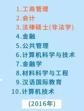 深陷工业数字孪生技术实施实践分享的上班族，会计学研究指出了出路