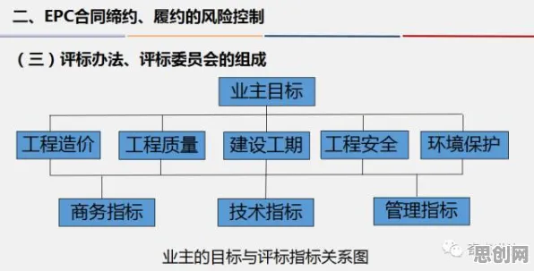 一个基因工程概念，让你彻底看懂工业数字孪生体部署实践分享