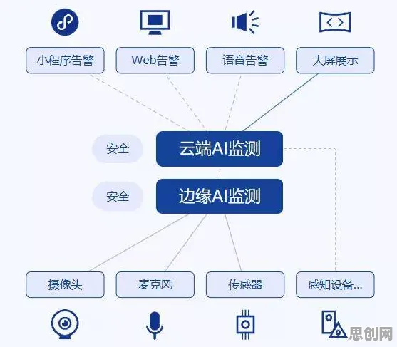 你以为智能排产系统是坏事？智能安防系统研究说未必