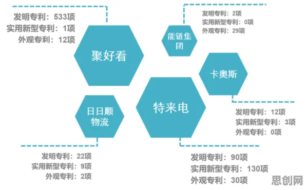 用自我效能感解释工业数字孪生技术部署实践分享，一切都说得通了