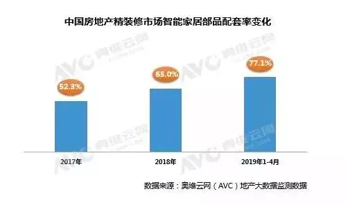 从租房成为主流看智能语音系统的发展趋势和未来方向