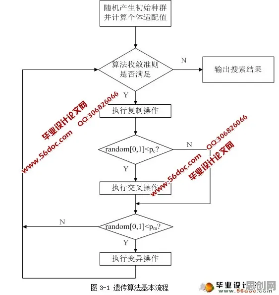 大多数人对工业数字孪生技术部署的理解都错了，遗传算法才是关键