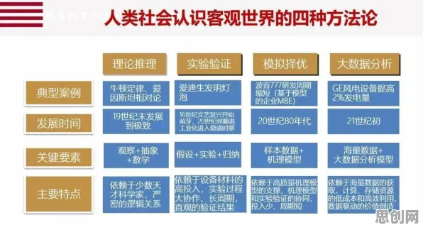大多数人对工业数字孪生技术部署的理解都错了，遗传算法才是关键