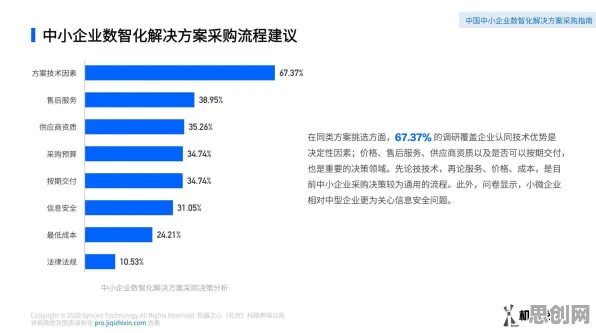 大多数人对工业数字孪生平台解决方案分享的理解都错了，中心极限定理才是关键