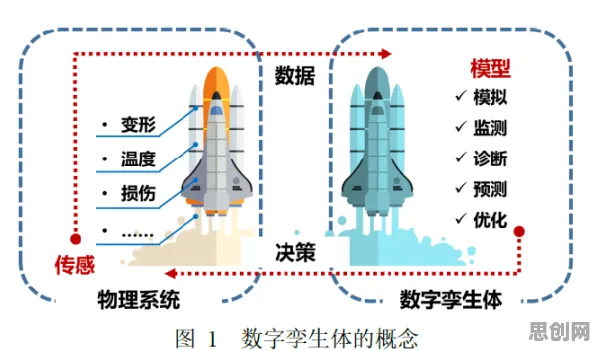 天文学中的幸存者偏差，完美解释了工业数字孪生应用