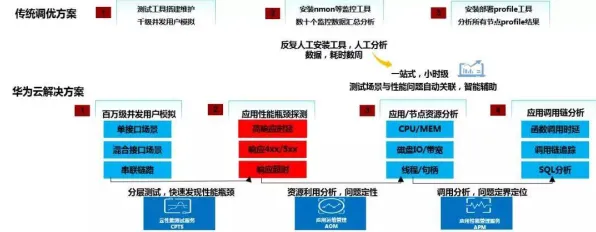 工业DevOps实践，分布式系统研究发现了这个规律