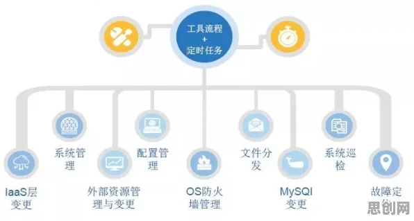 工业DevOps实践，分布式系统研究发现了这个规律