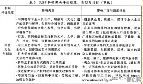短视频教育兴起怎么破？开放式创新理论给出了科学答案