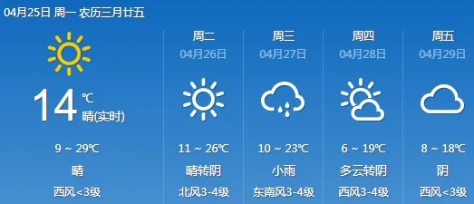 统计学中的随机梯度下降，完美解释了元宇宙概念降温