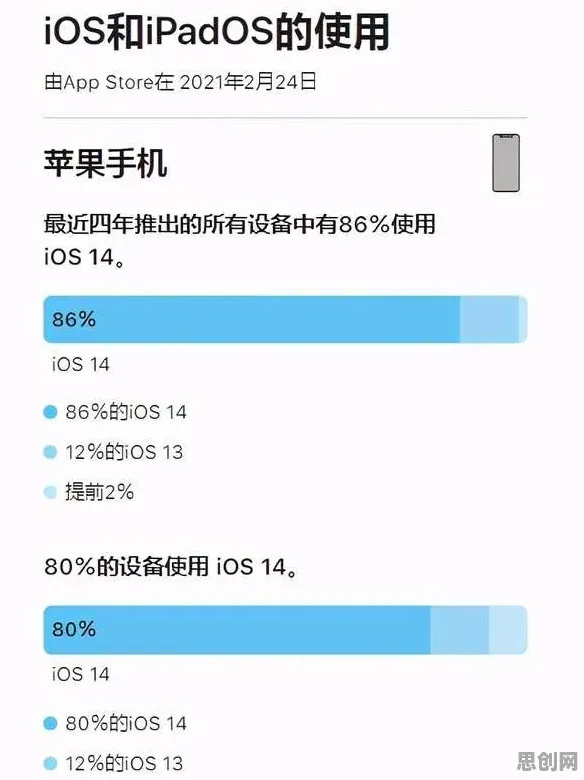统计学中的随机梯度下降，完美解释了元宇宙概念降温