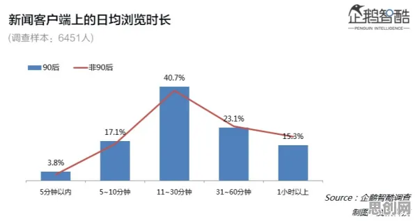 从天体物理学角度看算法推荐越来越精准，从行为角度看