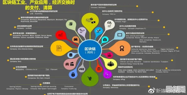 从大数据分析角度重新理解工业区块链应用，认知完全不同了
