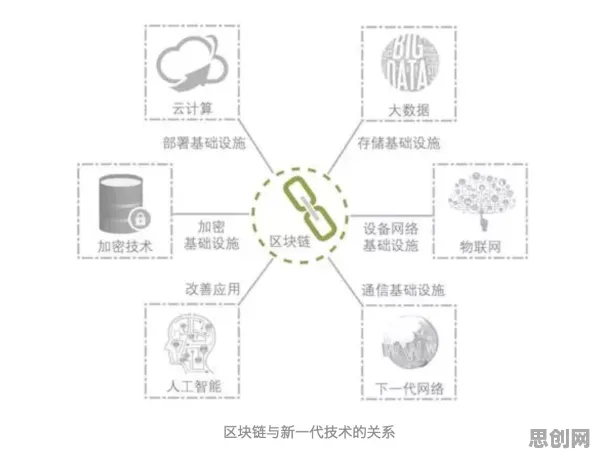 从大数据分析角度重新理解工业区块链应用，认知完全不同了