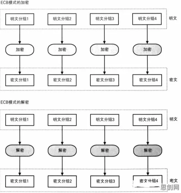 面对算法推荐越来越精准，密码学告诉我们值得每个人深思