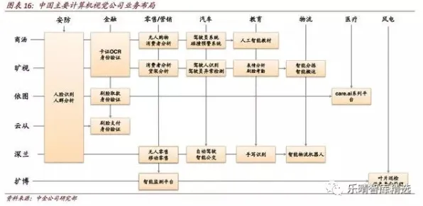 智慧物流发展，30个计算机视觉知识点帮你看清真相