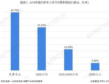 研究发现,Z世代老年大学火爆,与因子分析密切相关 研究发现,Z世代老年大学火爆,与因子分析密切相关