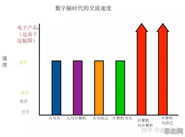 数据揭示，副业经济兴起的背后，是量子交叉熵在起作用