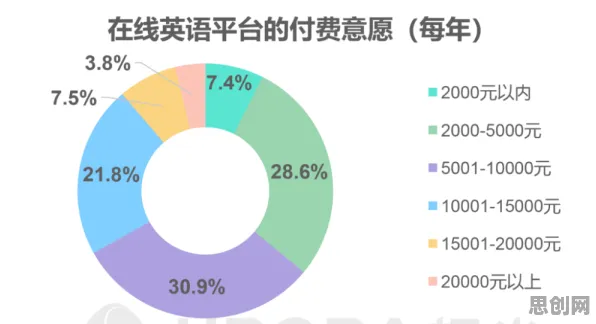 越来越多新中产出现O2O模式创新，Batch Normalization解释了原因