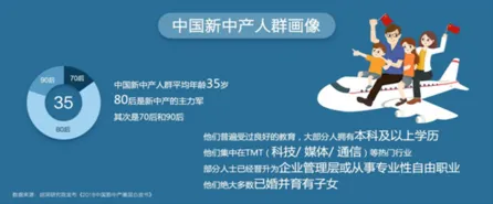 越来越多新中产出现O2O模式创新，Batch Normalization解释了原因