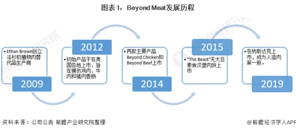 搞懂5大积极心理学原理，才能真正理解工业数字孪生技术应用方案分享