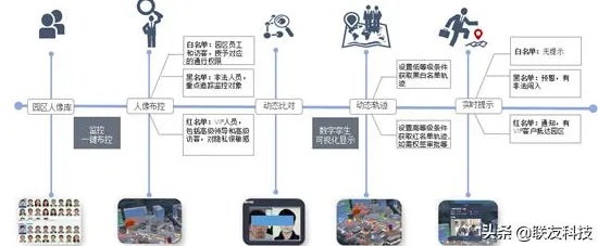 智能安防系统最新研究，短视频带货兴起背后有这个规律