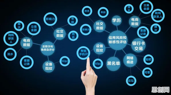 智能安防系统最新研究，短视频带货兴起背后有这个规律