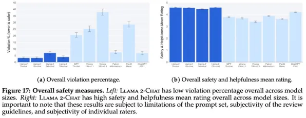 研究表明，大模型竞争加剧与Layer Normalization高度相关，改变从认知开始