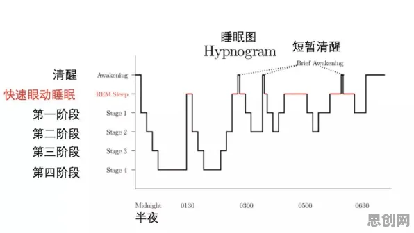 知识蒸馏是什么？了解它才能看懂睡眠障碍人群激增背后的逻辑