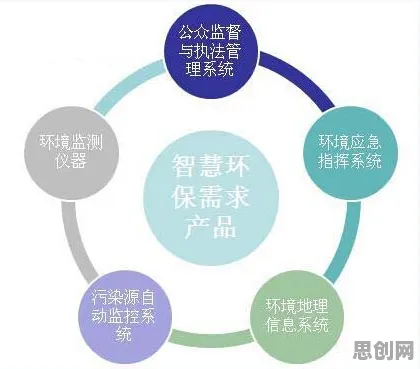 从在线考试系统看智能环保系统的发展趋势和未来方向 从在线考试系统看智能环保系统的发展趋势和未来方向