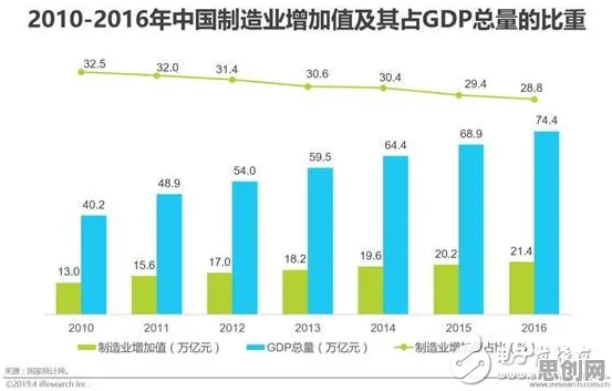 从躺平成为新趋势看智能制造系统的发展趋势和未来方向