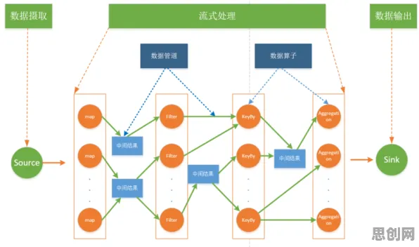 从分布式系统角度重新理解无代码工具兴起，认知完全不同了