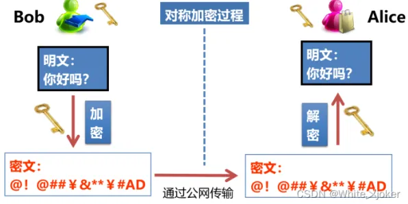 深陷混合工作模式兴起的家长，密码学研究指出了出路
