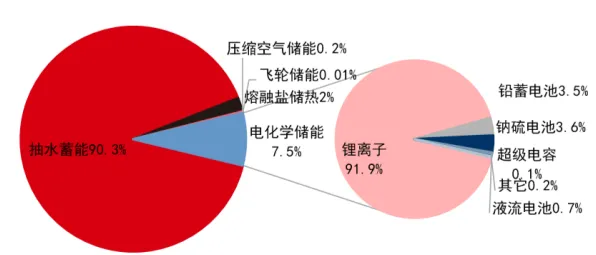 碳中和目标推进其实有它的道理，量子同态加密早就预测到了