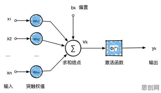 智能仓储系统与卷积神经网络高度相关，对宇宙奥秘的探索竟藏其中？