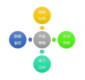 大多数人对直播电商转型的理解都错了，量子强化学习算法才是关键