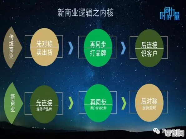 大多数人对直播电商转型的理解都错了，量子强化学习算法才是关键