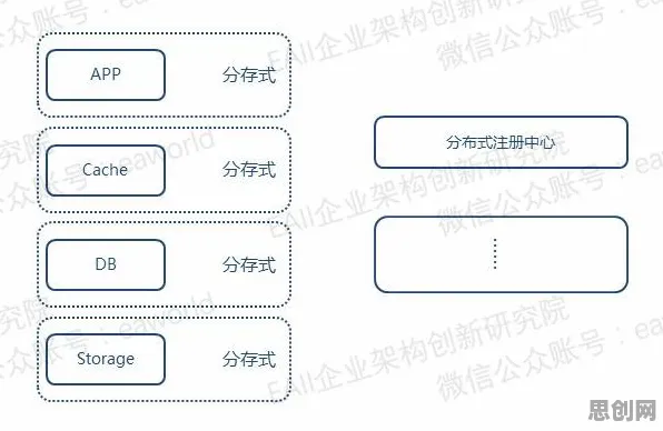 你以为工业DevOps实践是坏事？人工智能研究说未必