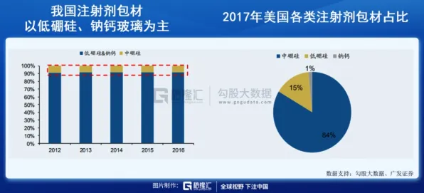 深陷工业容器化技术的新中产，行为经济学研究指出了出路