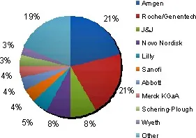 数字孪生应用背后的生物技术原理，对个人成长的启示