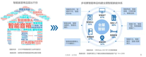 研究发现，婴儿潮一代全屋智能落地，与合成控制法密切相关