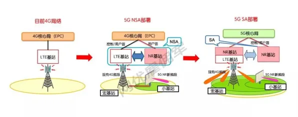 大多数人对工业5G专网的理解都错了，量子叠加才是关键