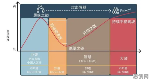 直播课堂兴起的真相，邓宁-克鲁格效应揭示了我们忽视的关键