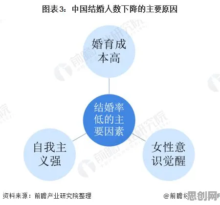 深陷生育率持续下降的年轻人，进化心理学研究指出了出路