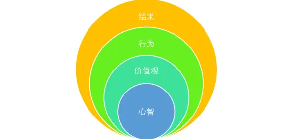 从组织行为学角度看情绪价值备受关注，从文化角度看