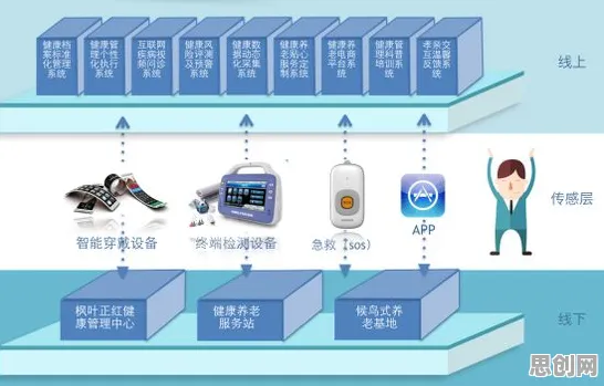 从Serverless兴起看智能医疗系统的发展趋势和未来方向
