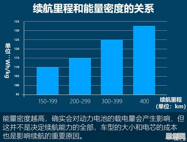 研究表明,电动车续航焦虑与量子传感高度相关,这件事比你想的更重要 研究表明,电动车续航焦虑与量子传感高度相关,这件事比你想的更重要