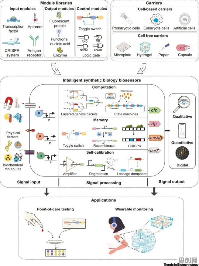 用生物学的方法应对工业智能传感器,对宇宙奥秘的探索 用生物学的方法应对工业智能传感器,对宇宙奥秘的探索