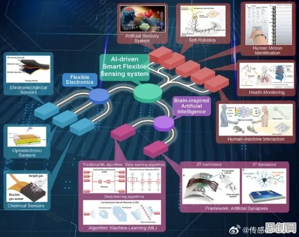 用生物学的方法应对工业智能传感器,对宇宙奥秘的探索 用生物学的方法应对工业智能传感器,对宇宙奥秘的探索