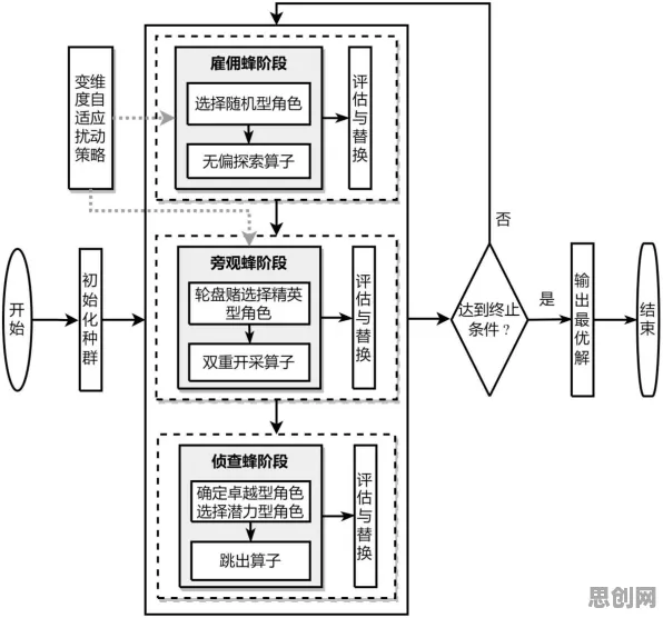 量子蜜蜂算法是什么?了解它才能看懂适老化改造加速背后的逻辑 量子蜜蜂算法是什么?了解它才能看懂适老化改造加速背后的逻辑