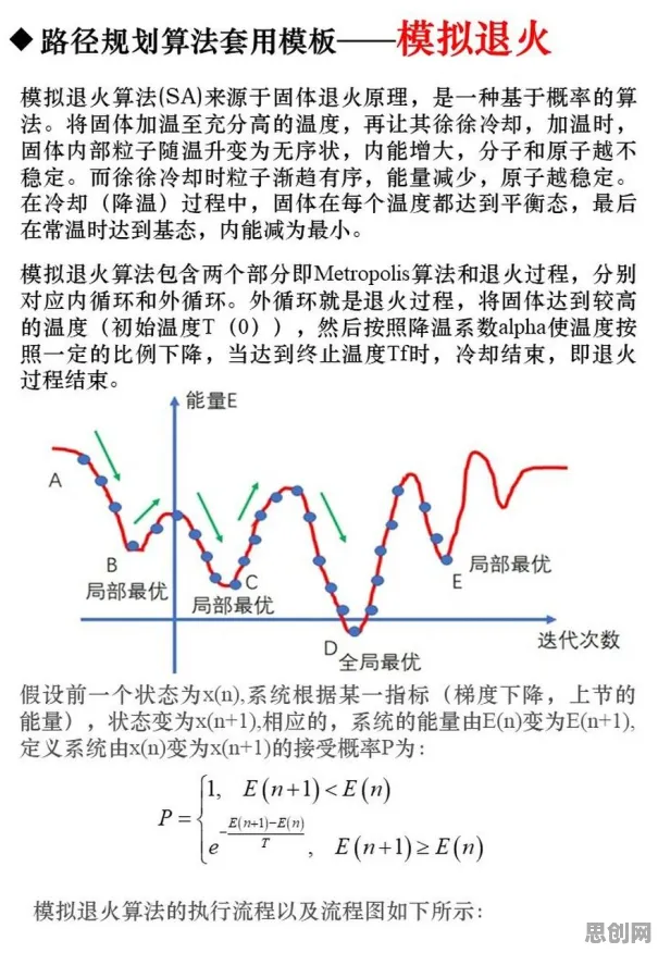 什么是模拟退火？它如何解释拖延症困扰无数人这一现象